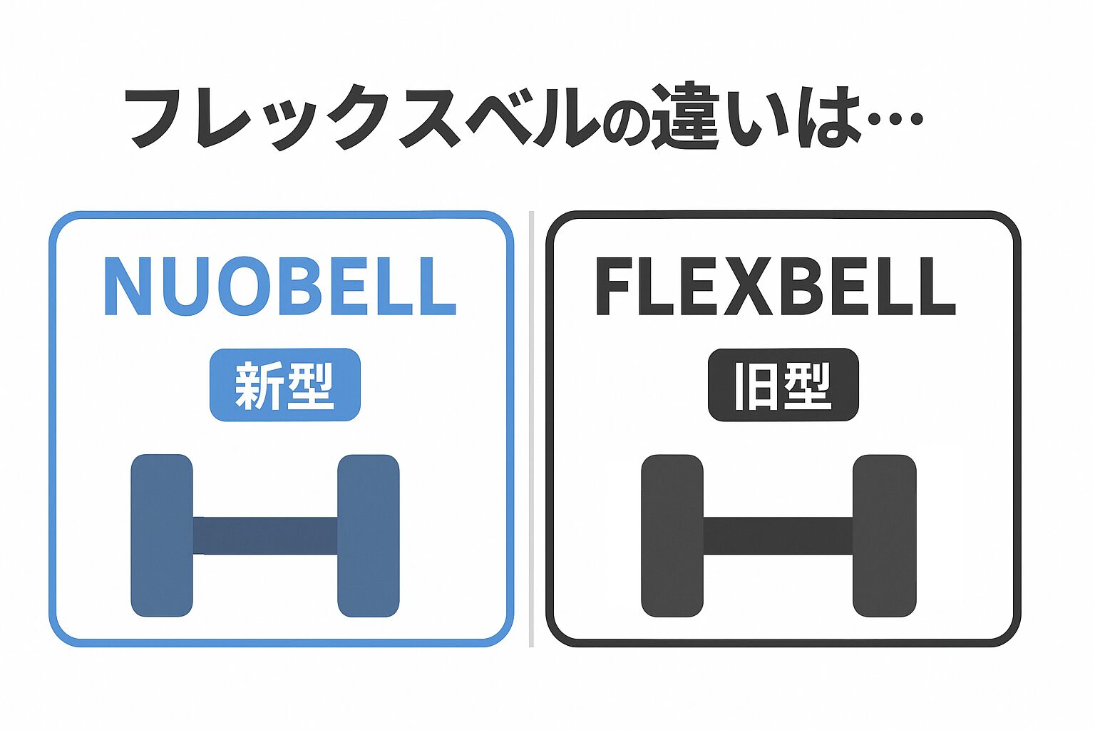 NUOBELL(ヌオベル)とFLEXBELL(フレックスベル)の違いは新型か旧型か