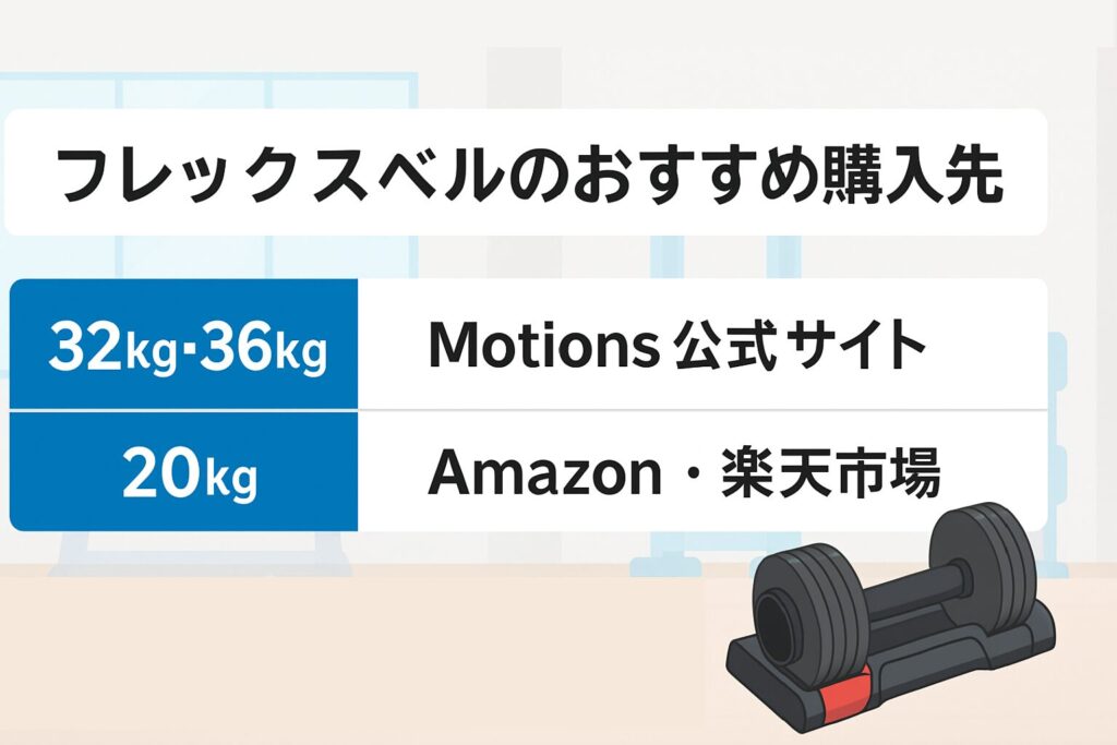 フレックスベルはどこで買う?32・36kgはMotions、20kgはECサイトがおすすめ