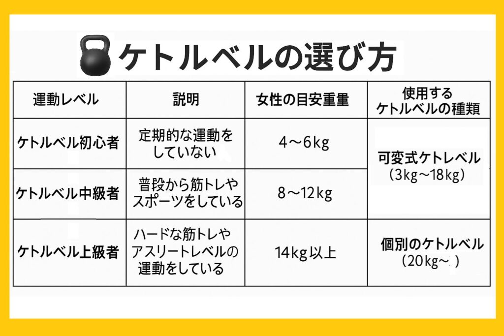 おすすめのケトルベルの選び方