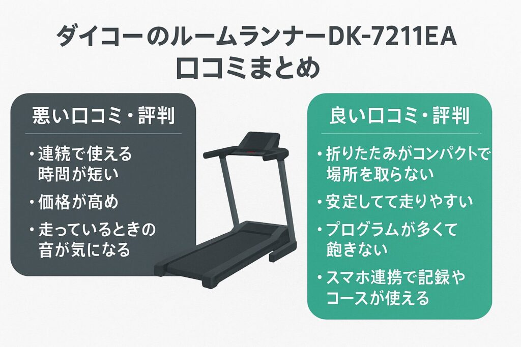 まとめ:ダイコーのDK-7211EAは、限られたスペースで本格的に運動したい人向けのルームランナー!
